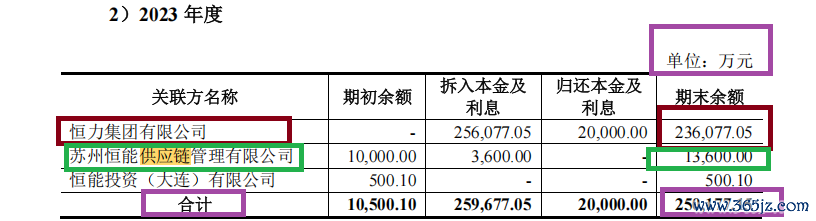来源：重组草案